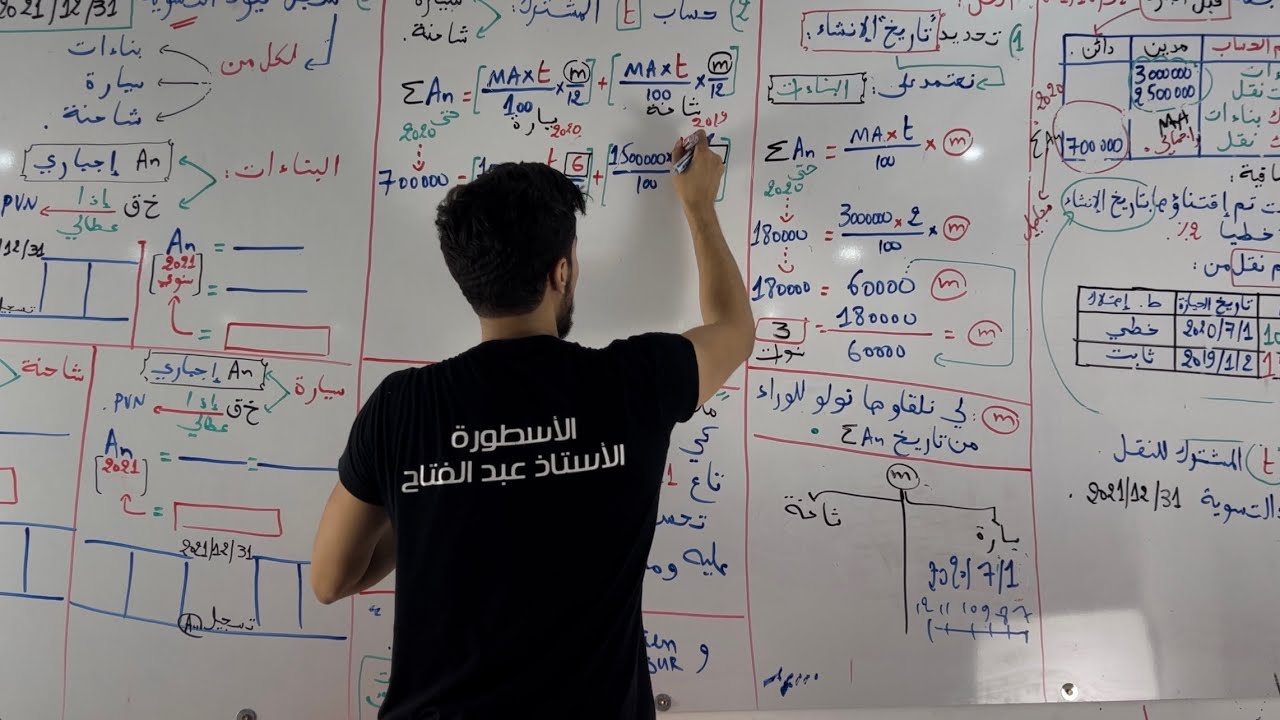 الحصة ( 2 ) : تمارين شاملة حول التثبيتات العينية BAC 2023 .