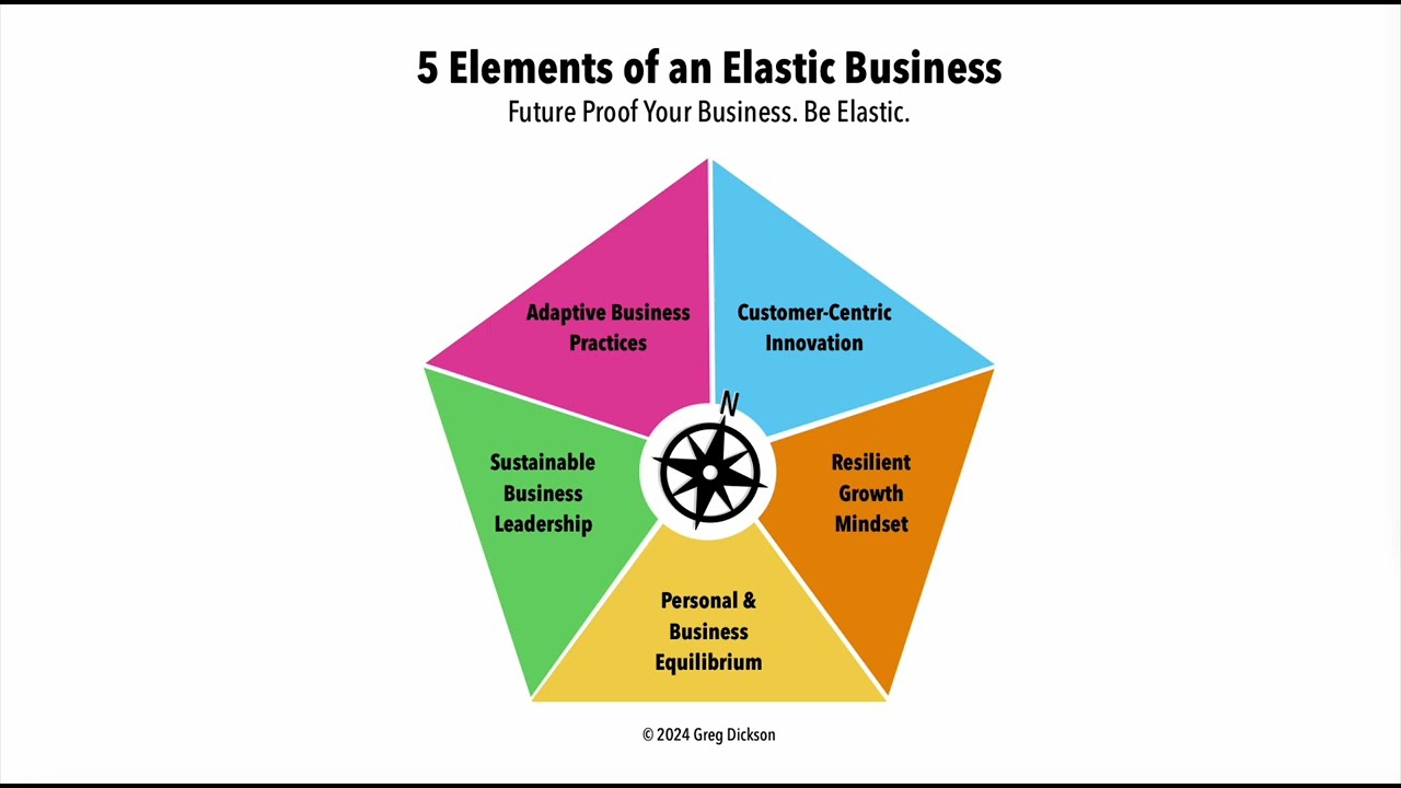 Customer-Centric Innovation