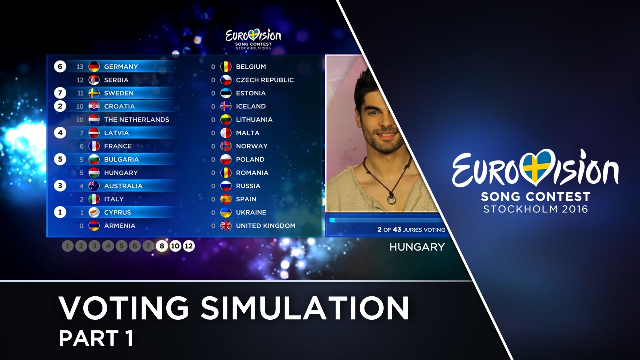 🔮 2016 Eurovision Song Contest · Voting Simulation (Part 1/5) (Jury Voting)