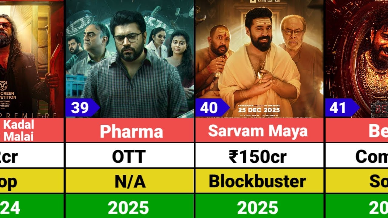Nivin Pauly All Hits and Flops Movies List | Sarvam Maya | Benz | Baby Girl 