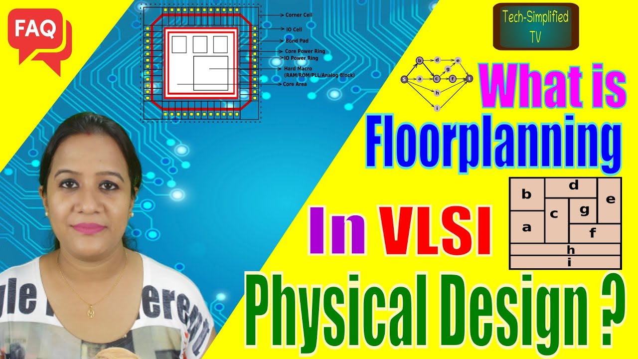 Floorplanning in VLSI Physical Design