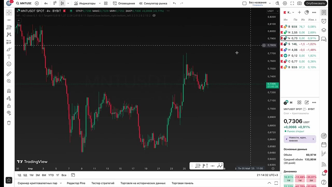 BITCOIN: Новый ATH или ПАДЕНИЕ на 5000$ ? Разберем сценарий с САТОШИ team