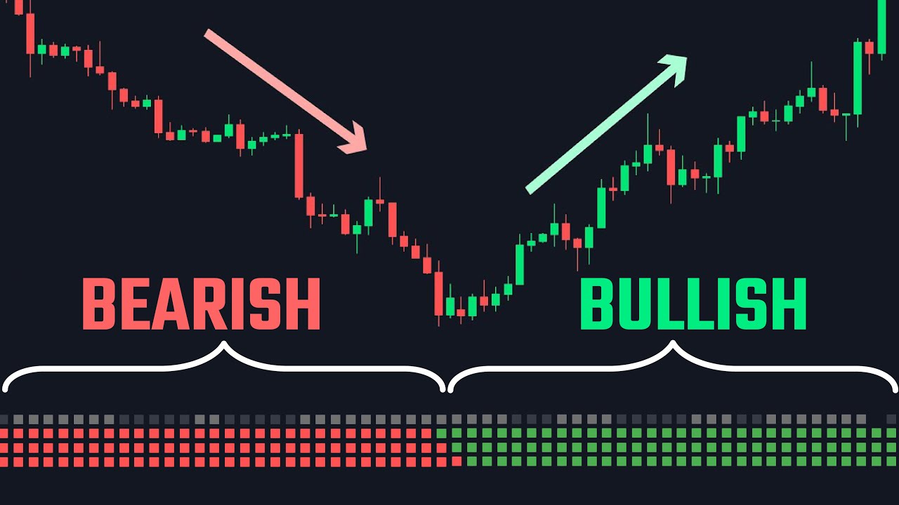 The Trend Indicator That Filters Out 99% Of False Signals