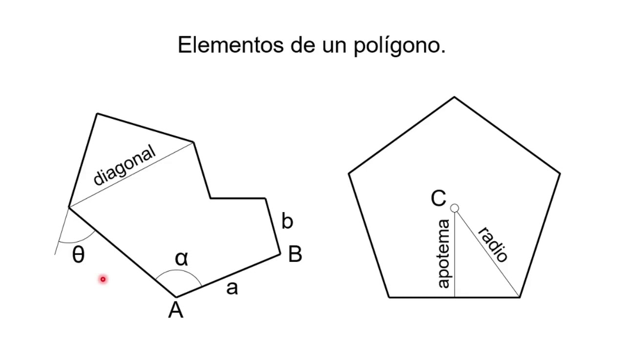 Polígonos. Conceptos Fundamentales.