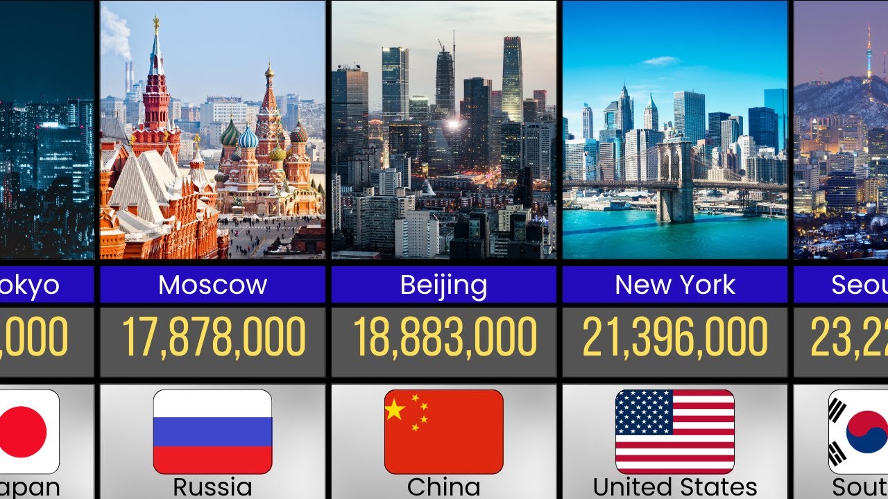 Most Populated Cities in the World in 2025 | City Population Ranking | Global Urban Growth