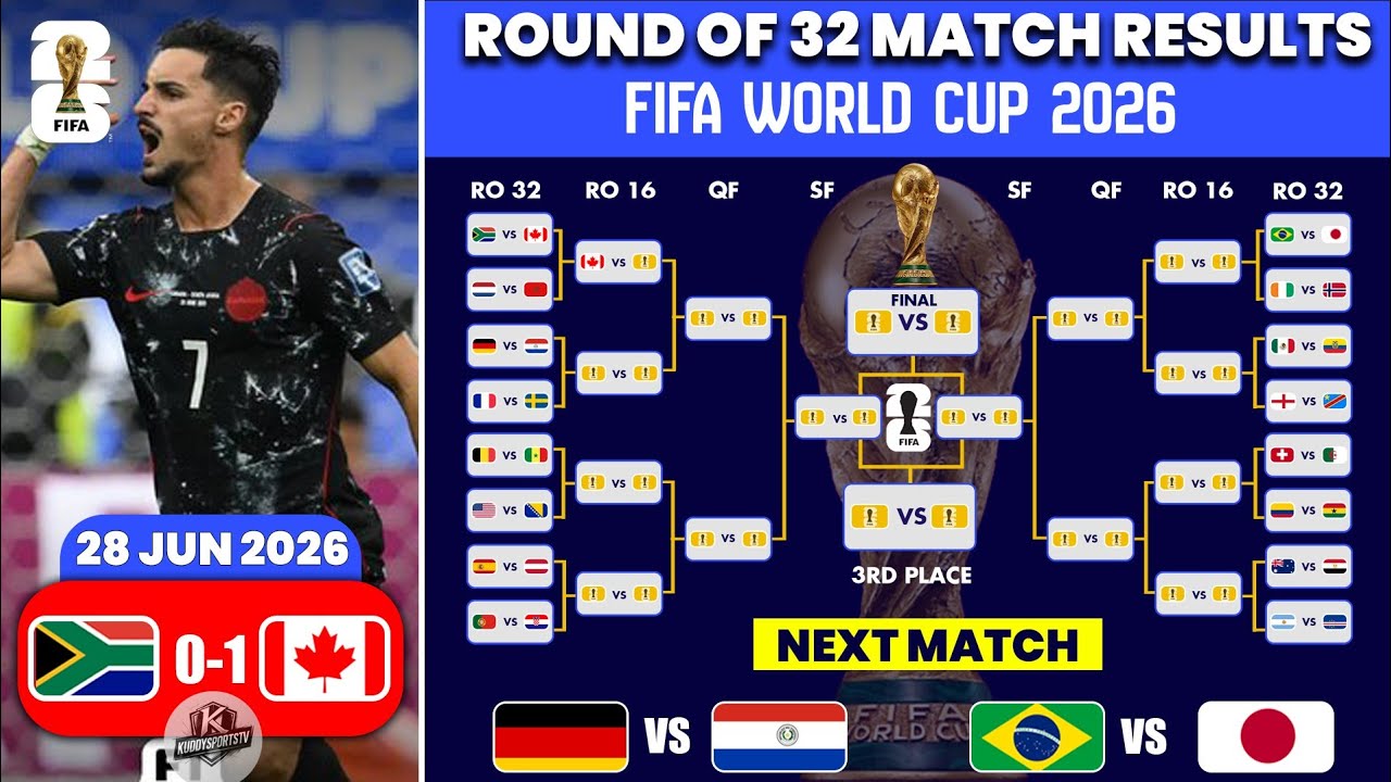 FIFA World Cup 2026 | Round Of 32 Match Results | World Cup 2026