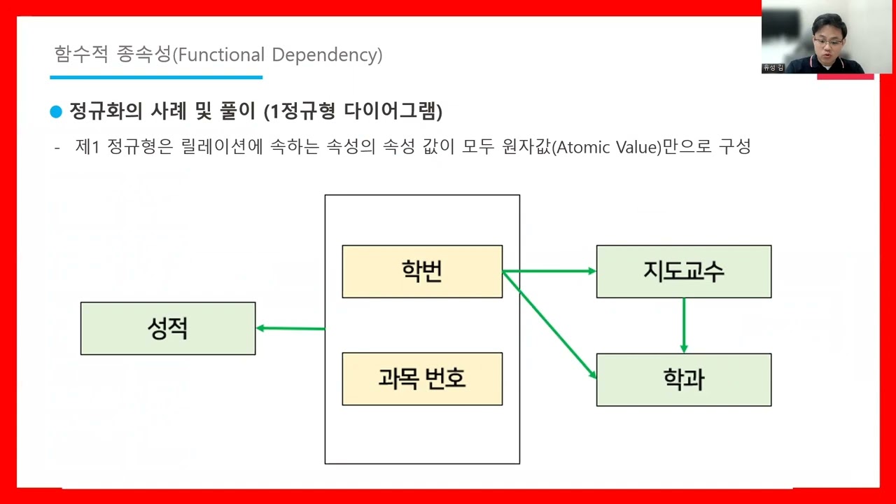 [5분순삭] 데이터베이스 03 함수적종속성