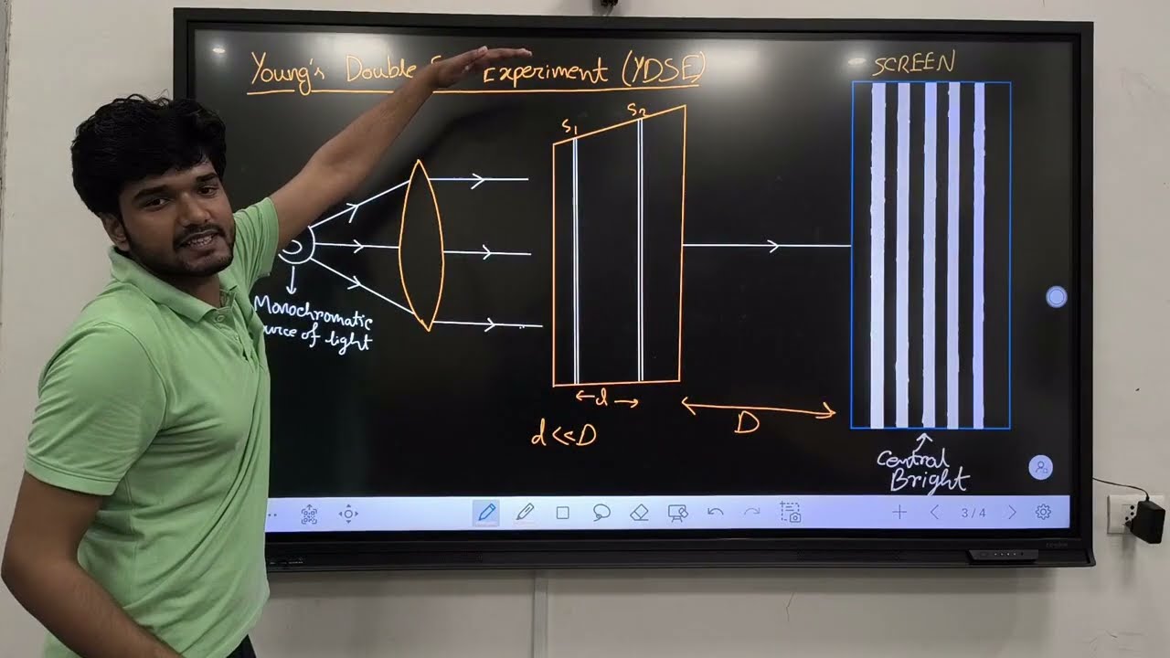 Interference and Young's Double Slit Experiment (YDSE) | JEE | NEET | Anshu Bhattacharya