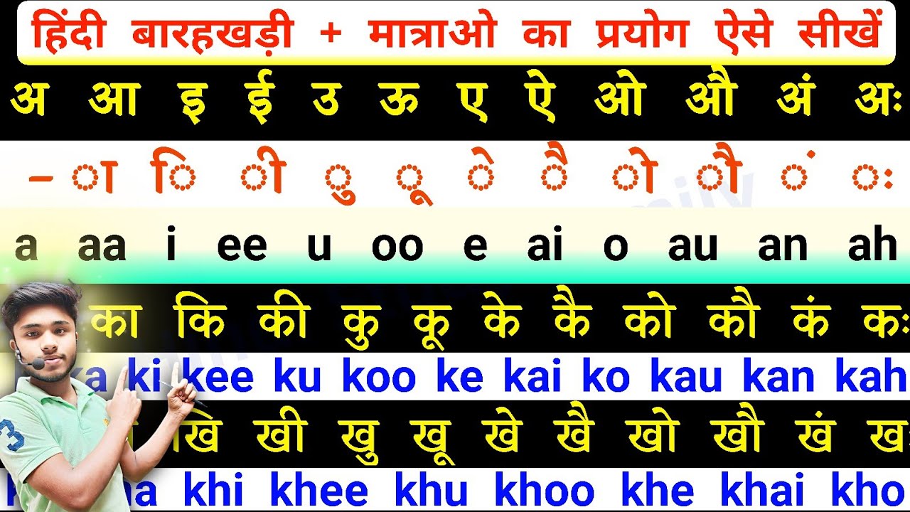 Learn to read & Write in English | Hindi Barakhadi English Mein | हिंदी मात्रऍं अंग्रेजी में सीखें