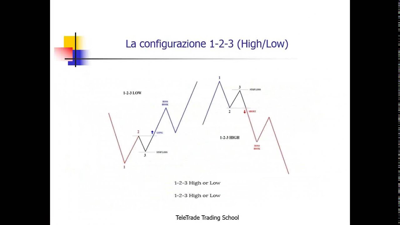 13&deg; Master Class - Le tecniche di Joe Ross - 1&deg; parte