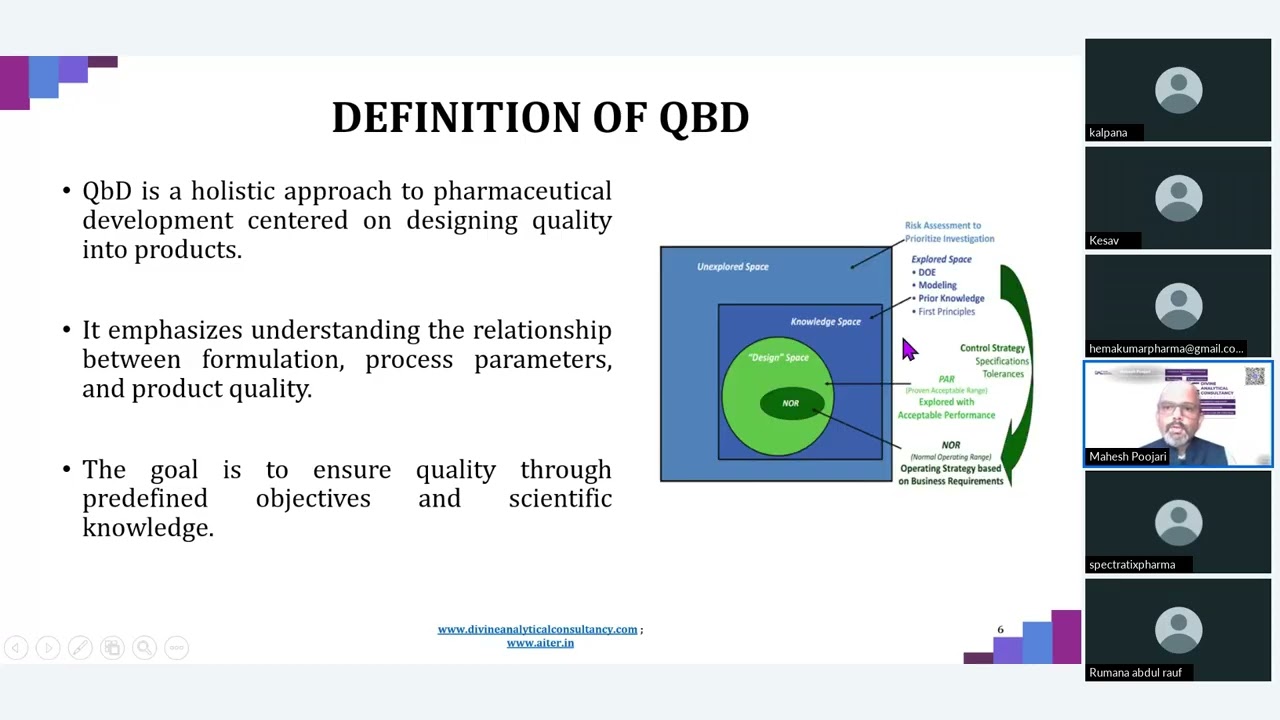 Spectratix Knowledge Series    Overview of Quality by Design QbD in Pharmaceutical Industry