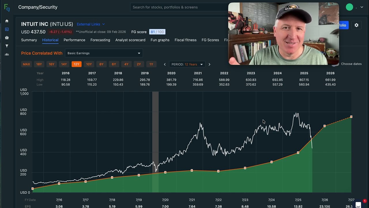 Акции Intuit упали на 45%. Когда стоит покупать? $INTU