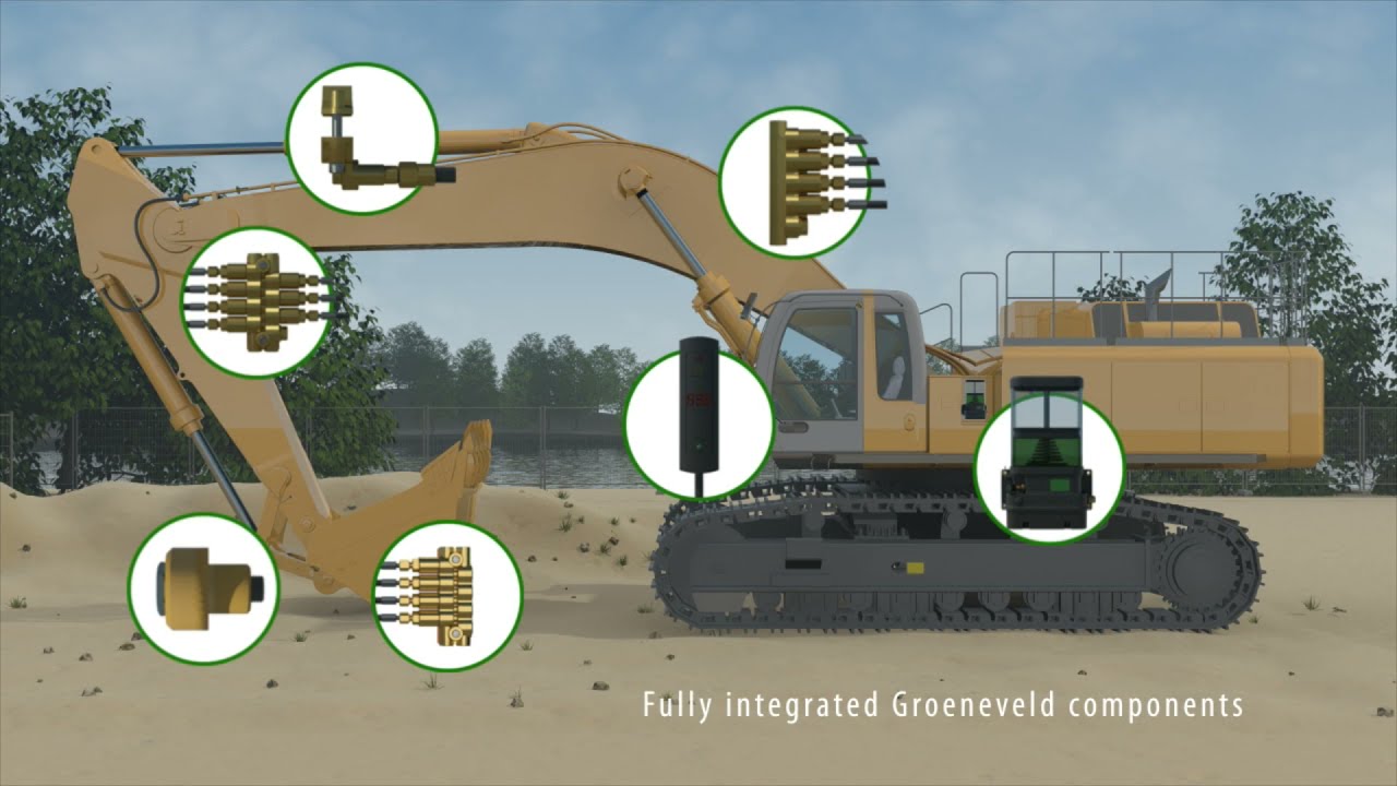 Groeneveld Twin | How does it work?