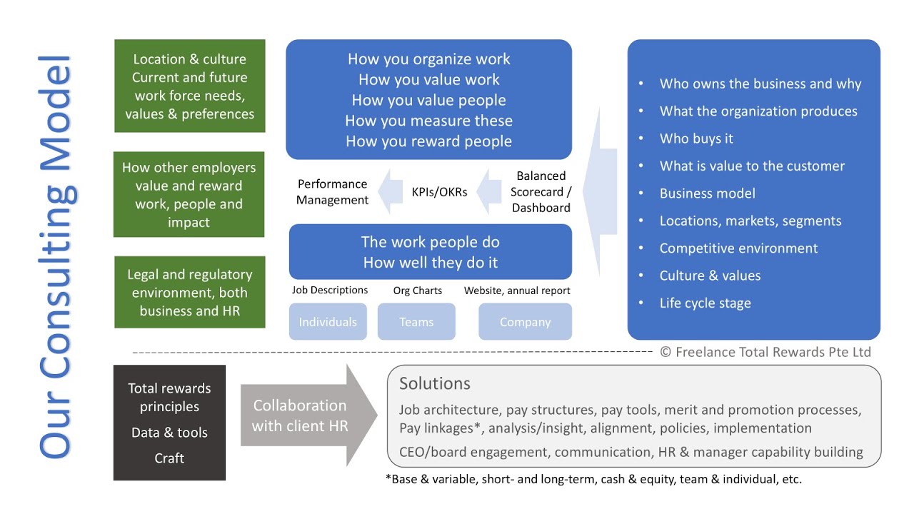 Consulting Framework
