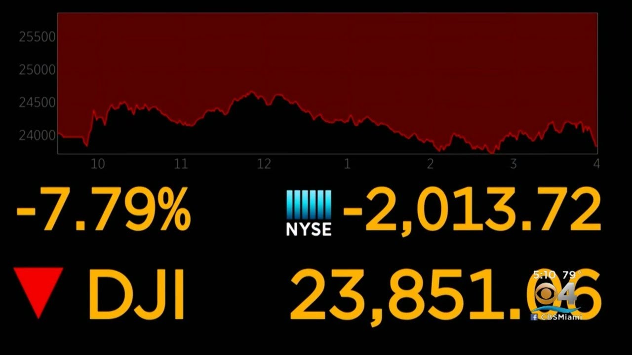 Coronavirus, Crash In Oil Prices Taking Toll On Financial Markets