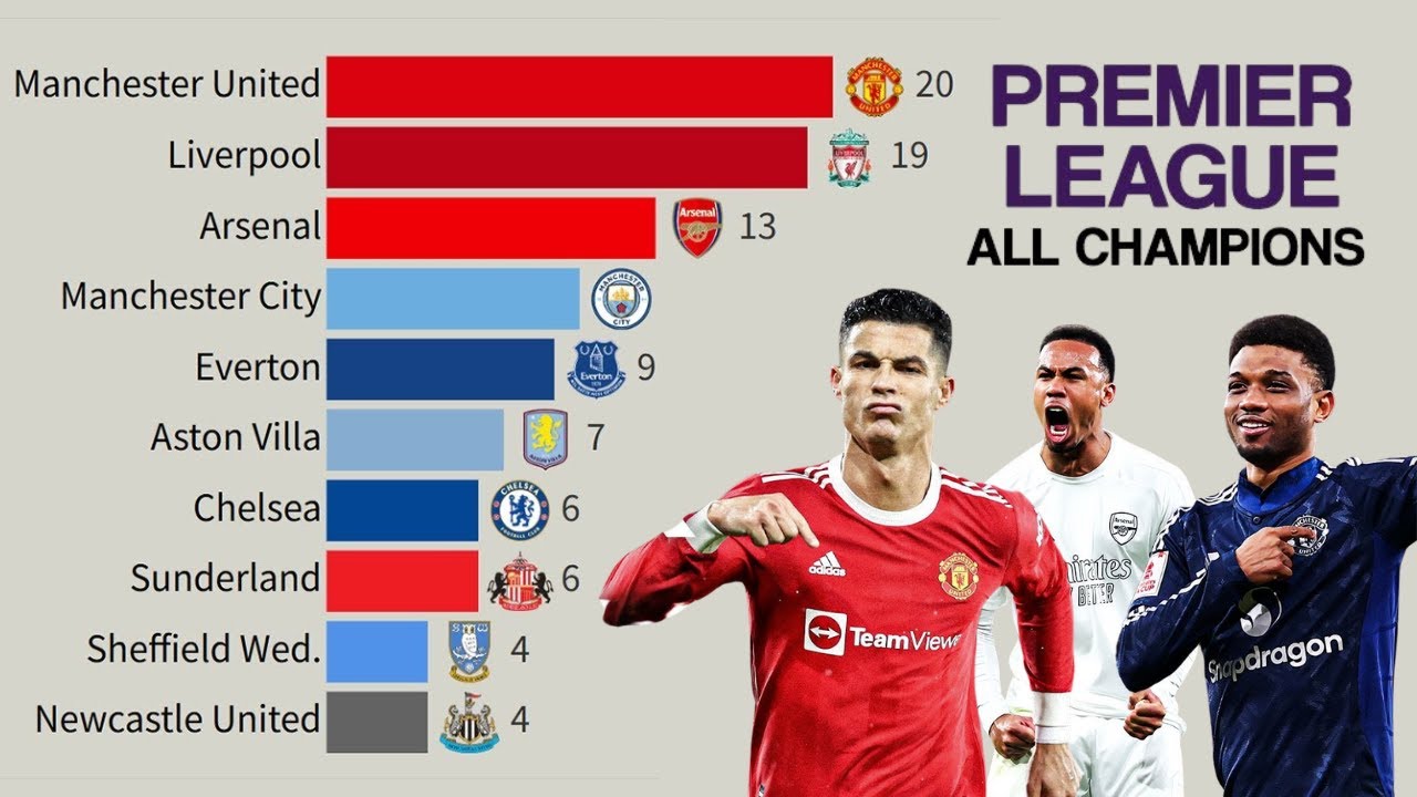 Premier League | Every English Football Champions ( 2000 - 2025 )