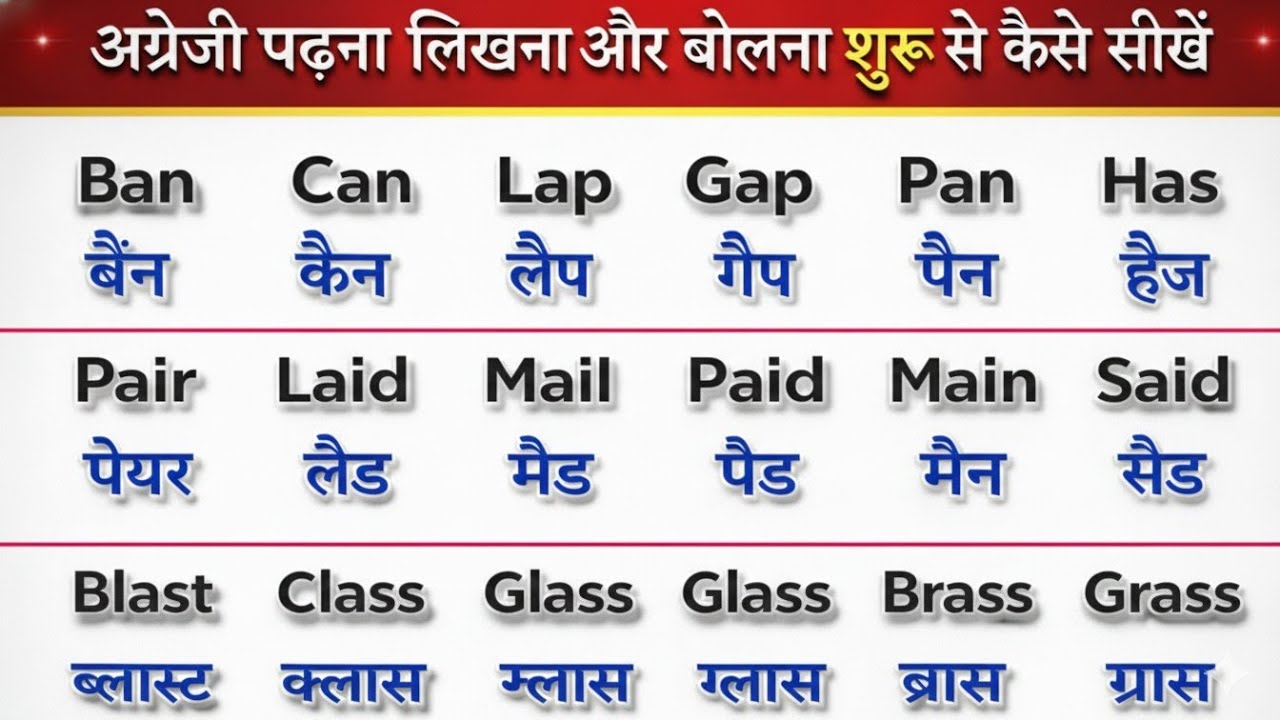 English पढ़ना लिखना कैसे सीखें🤔 | Angreji Padhna Likhna Sikhe | English Sikhe | अंग्रेजी पढ़ना लिखना