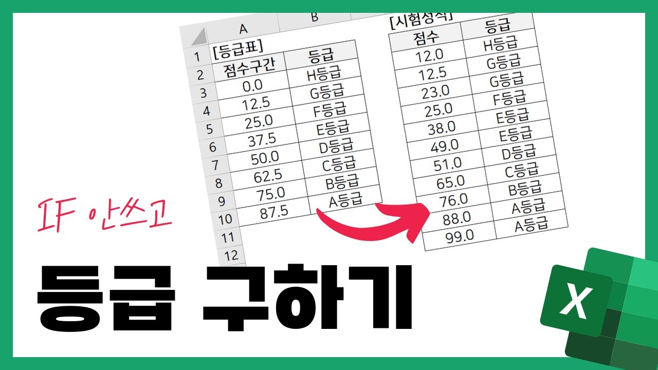 엑셀로 점수별 등급 매기기, 아직도 IF로 하는 사람 드루와..