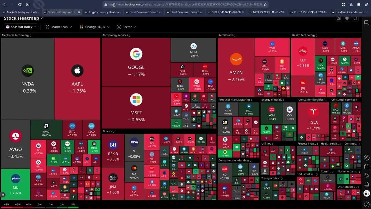 2026 August 21, Summary of USA stock market.