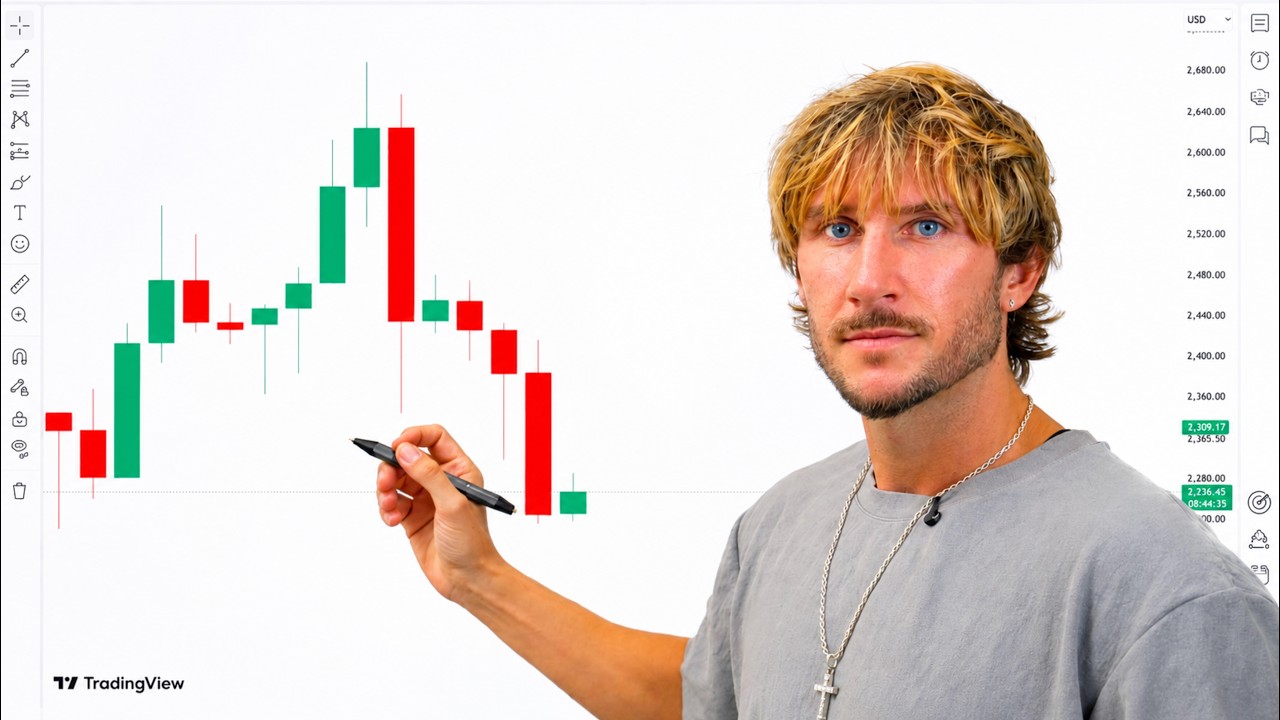 I Made $189,720 In 2026 Using This Trading System (Full Course)