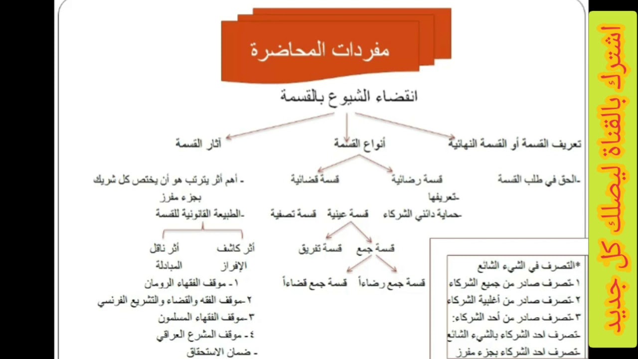 محاضرات في الحقوق العينية الاصلية-المحاضرة السادسة -  انقضاء الشيوع بالقسمة