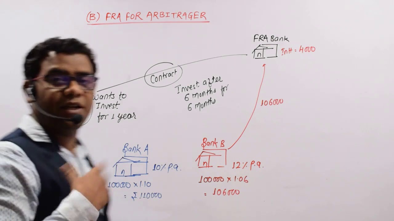 CLASS-3 INTEREST RATE RISK MANAGEMENT (FRA ARBITRAGE)