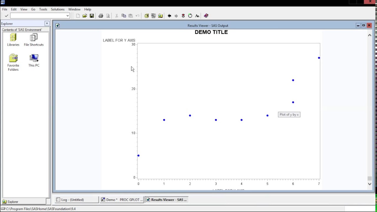 SAS - Scatter Plots and Histograms