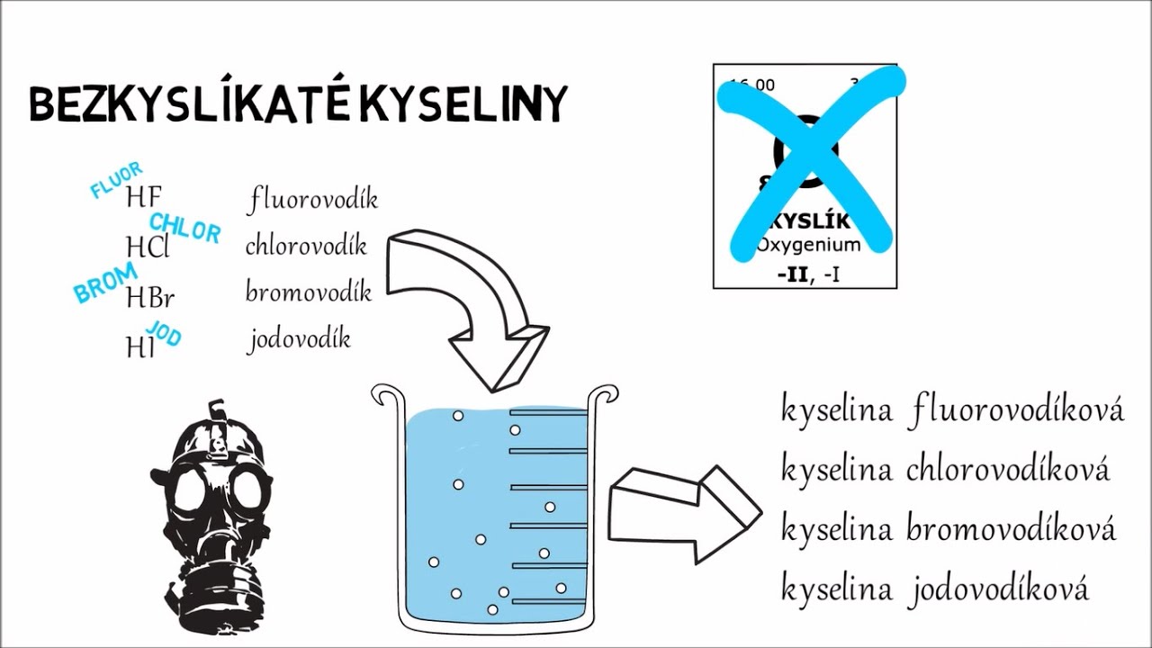 Názvosloví IV. - Kyseliny (první část)