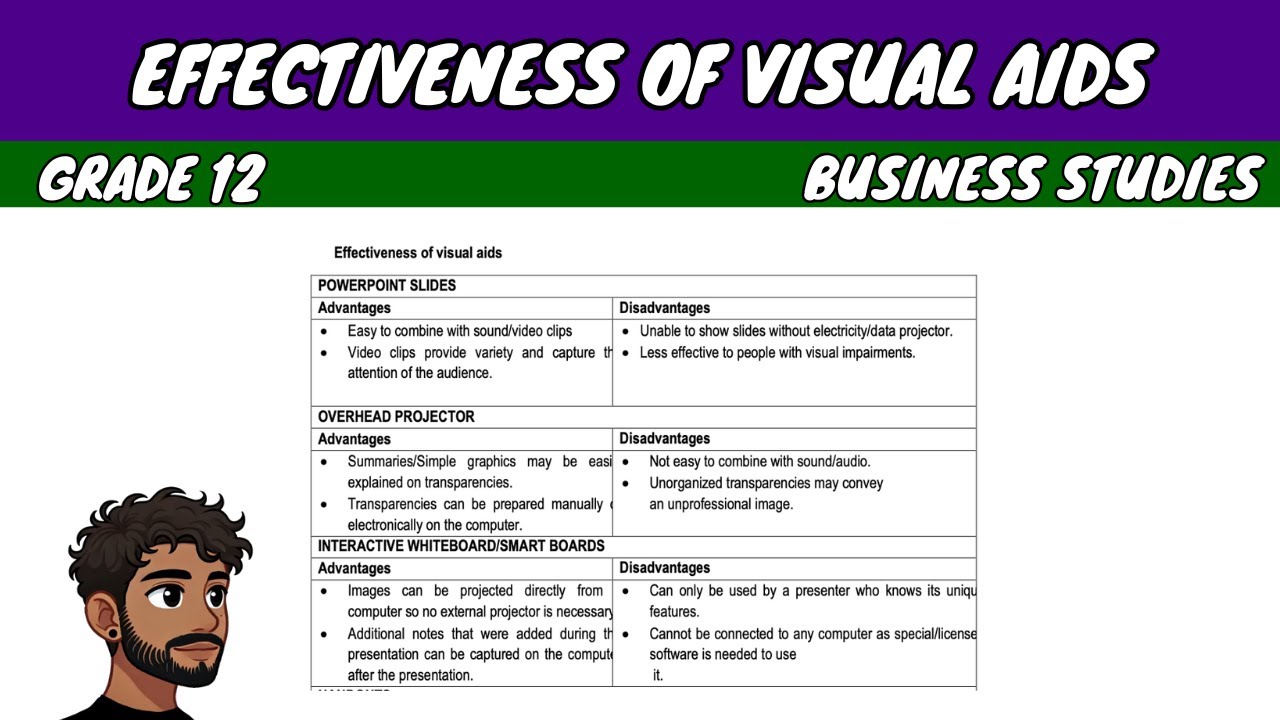 Effectiveness of Visual Aids | Grade12 Business Studies