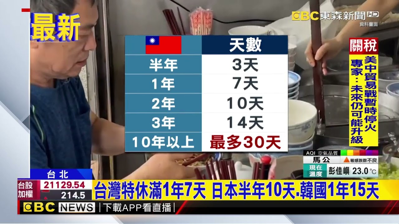 台日韓放假日大PK 台灣國定假、特休假全輸@newsebc