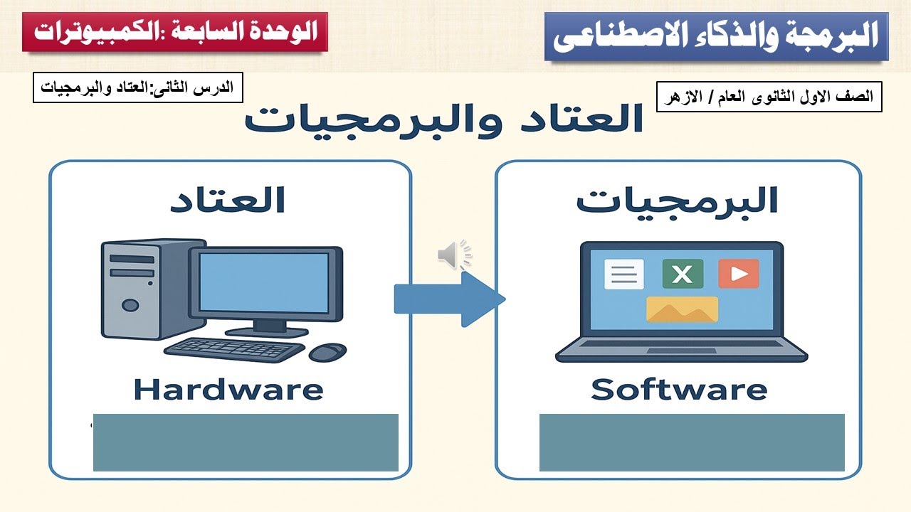 العتاد والبرمجيات | الفرق بين Hardware و Software | الدرس الثانى| الوحدة السابعة |الصف الأول الثانوي