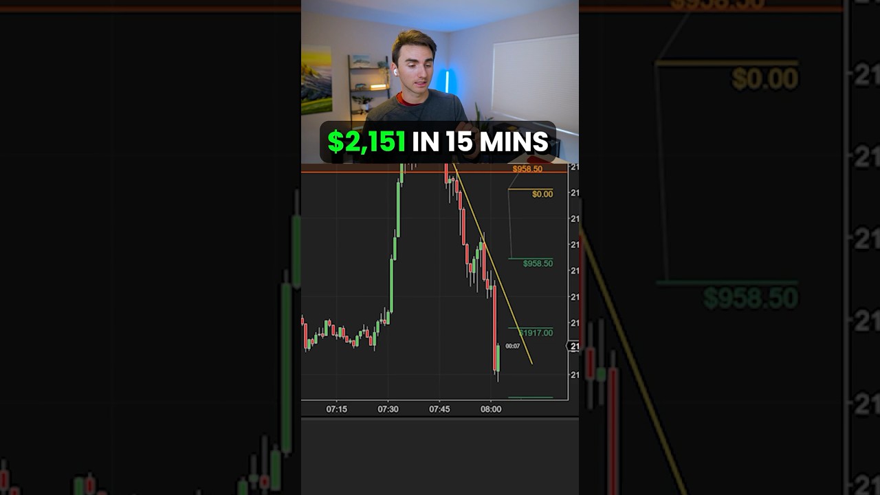 +$2,151 in 15 Min🛢️S&P 500 Futures 📊 1 Minute Scalping