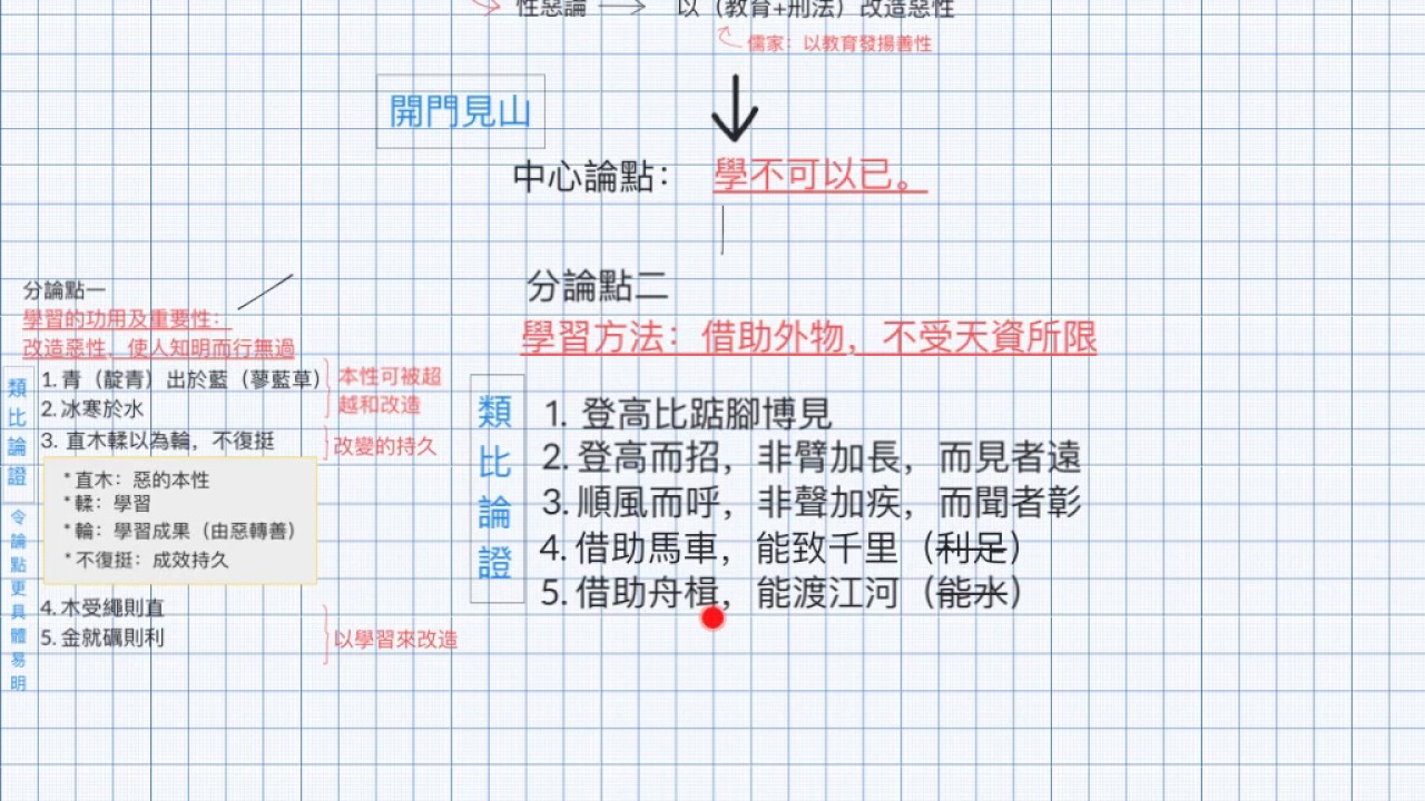 [DSE範文罐頭］荀子《勸學》
