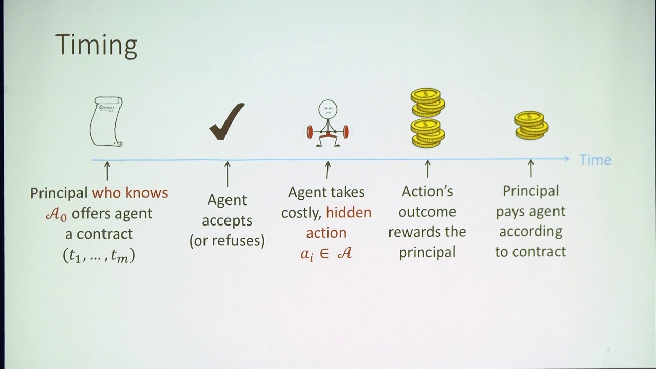 EC'19 Tutorial: Contract Theory: A New Frontier for AGT (Part 2): Modern Approaches