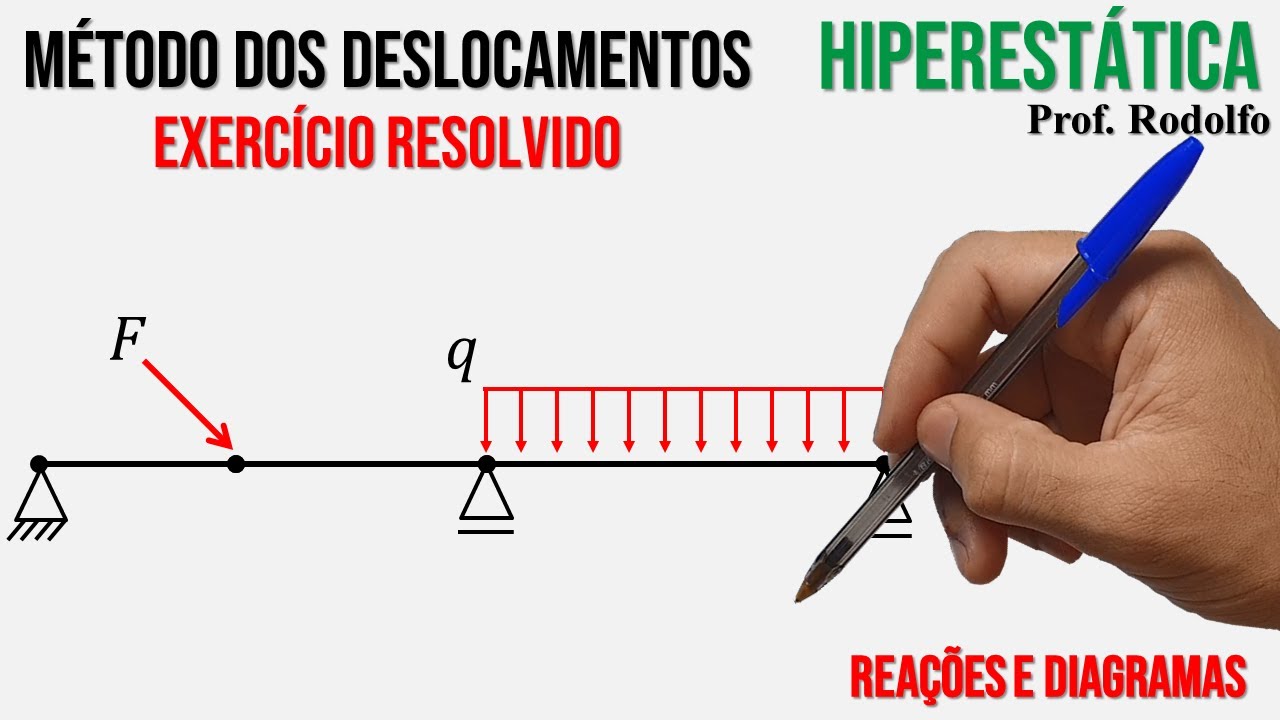 HIPERESTÁTICA #52 | Método dos Deslocamentos | Ex. 01 | Viga