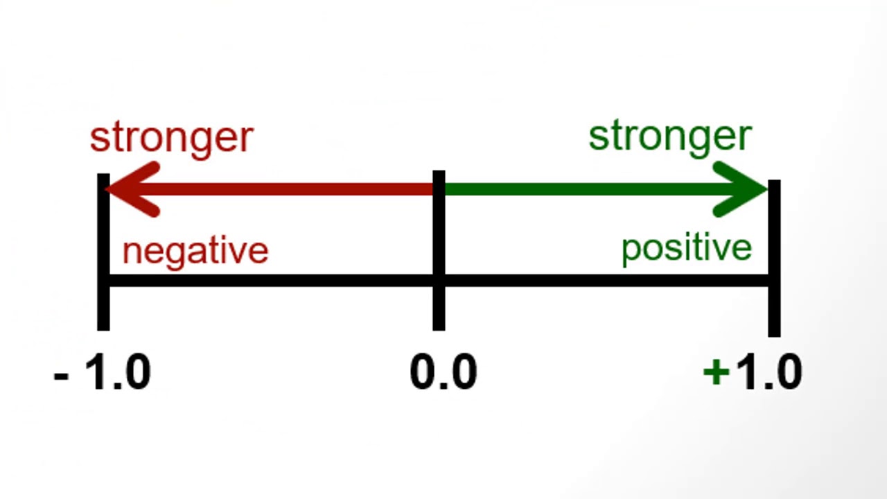 Correlation: Calculating Pearson's r (Corrected)