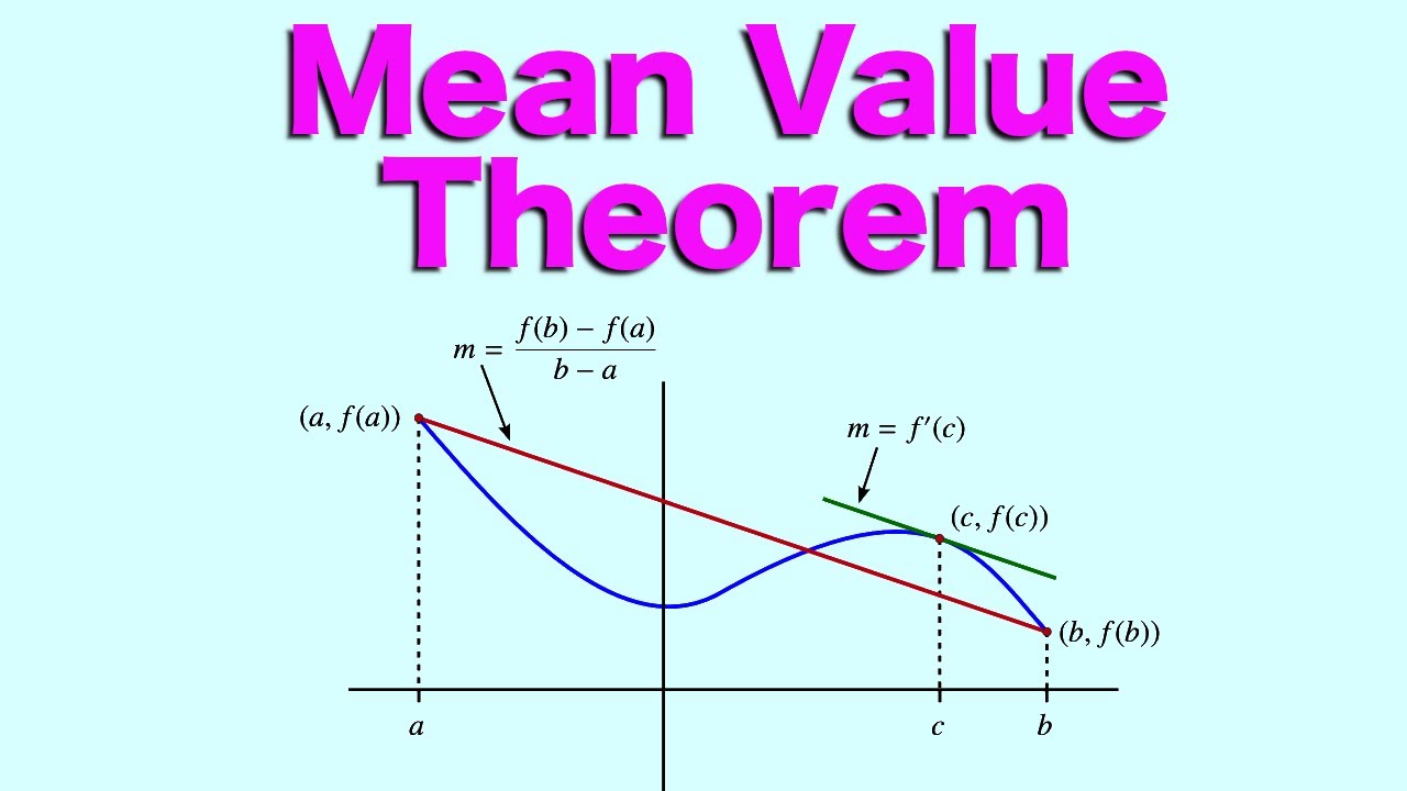 Why the Mean Value Theorem matters!