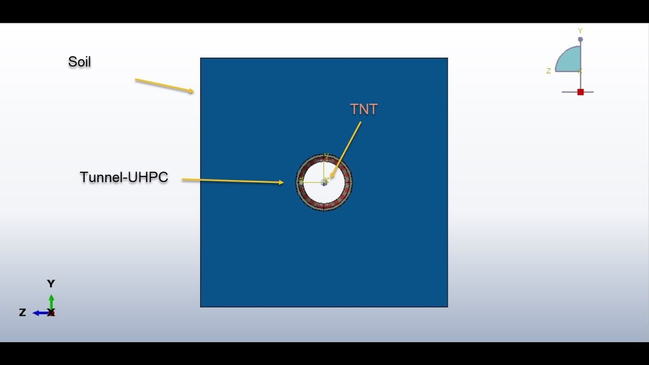 Non-linear FE investigation of subsurface UHPC tunnel with GFRP protection against internal blast