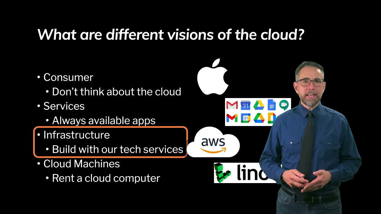 Cloud Computing Taxonomy (2 of 2)
