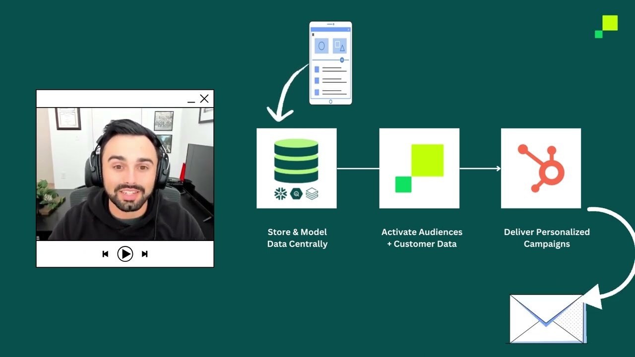 How to Move Data from Your Data Warehouse to Hubspot