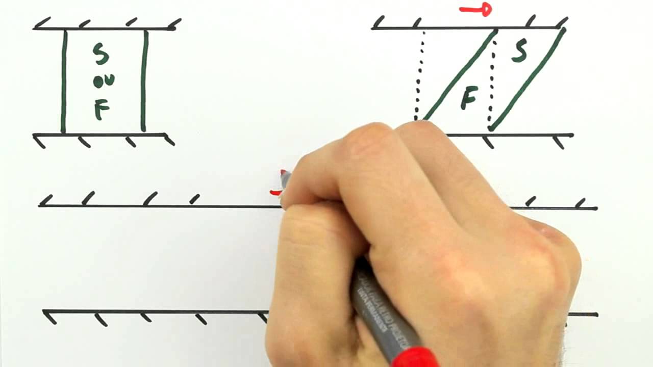 Me Salva! IEF01 - Introdução à mecânica dos fluidos