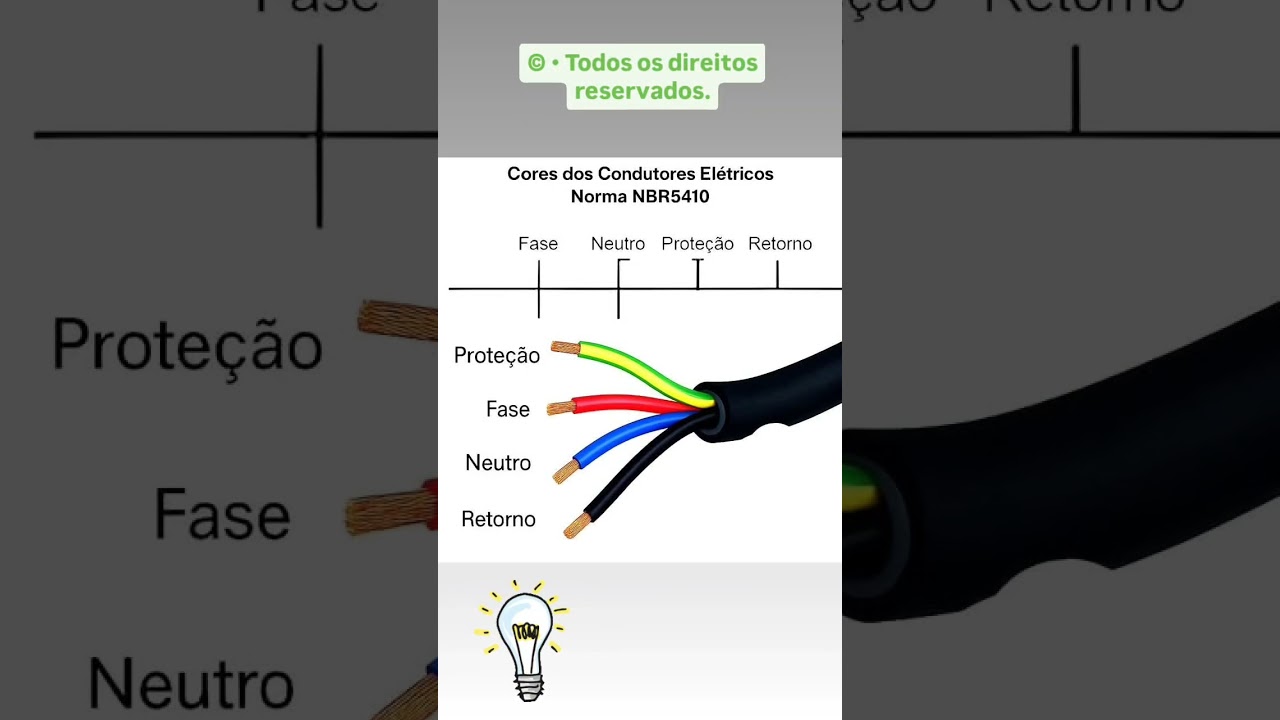 Cores dos Condutores El&eacute;tricos Norma NBR-5410! 🔌