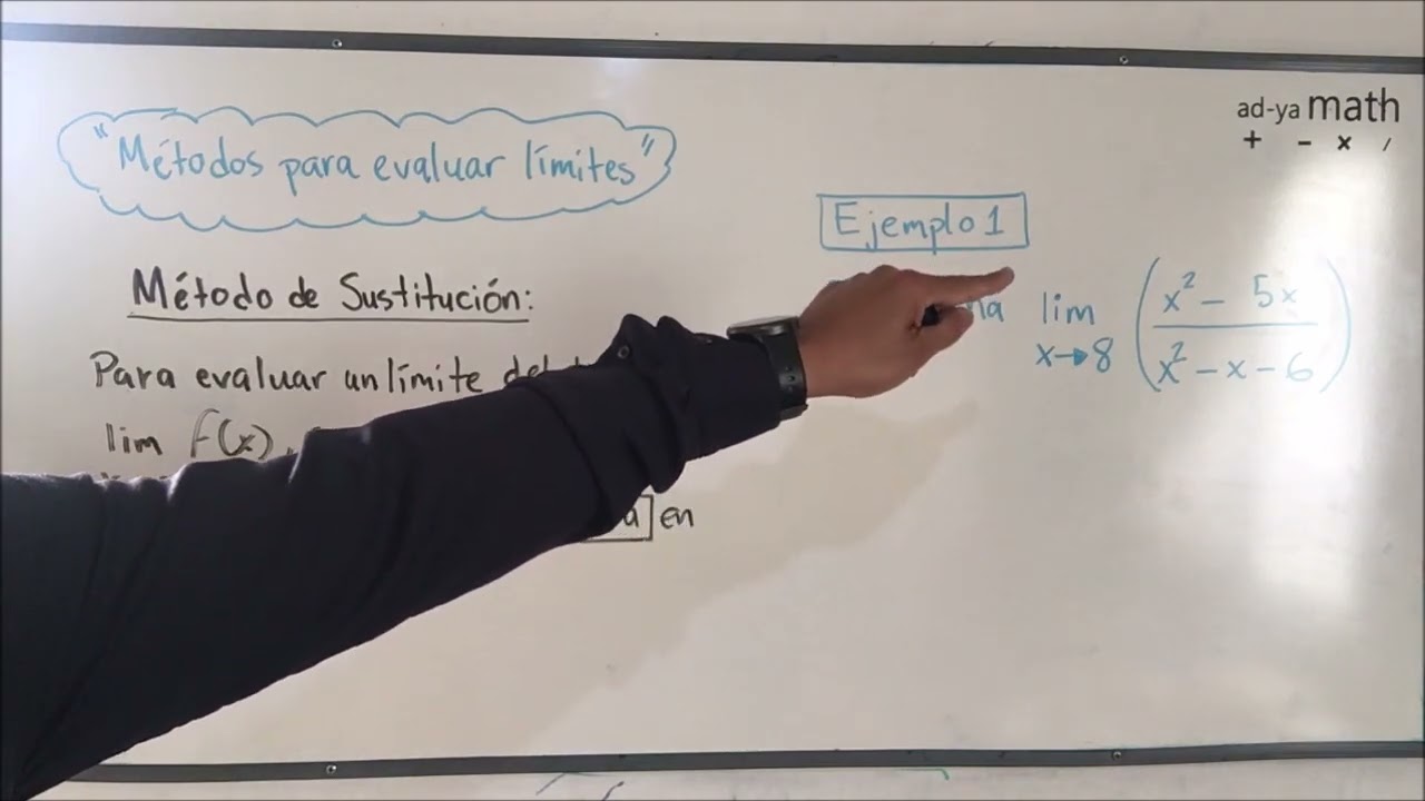 Métodos para evaluar límites: 