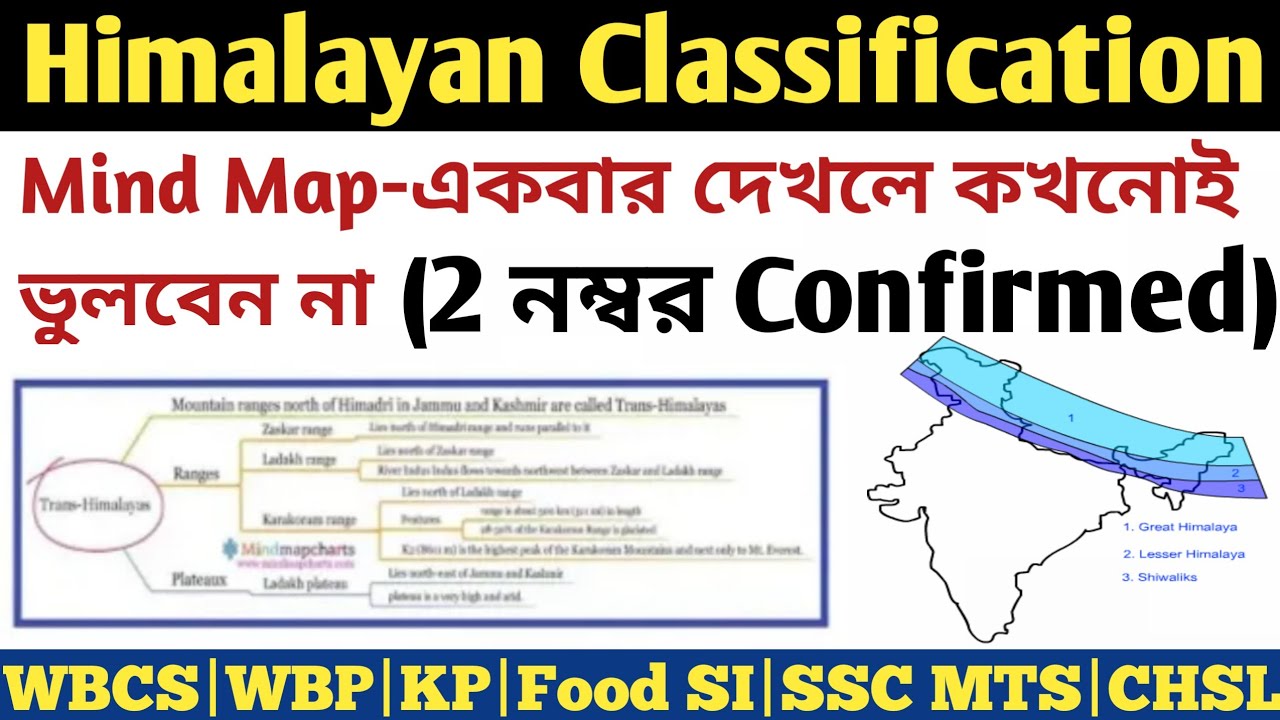 Himalayan Classification in Bengali for WBCS & UPSC|Physiographic Division of India for WBCS 2023