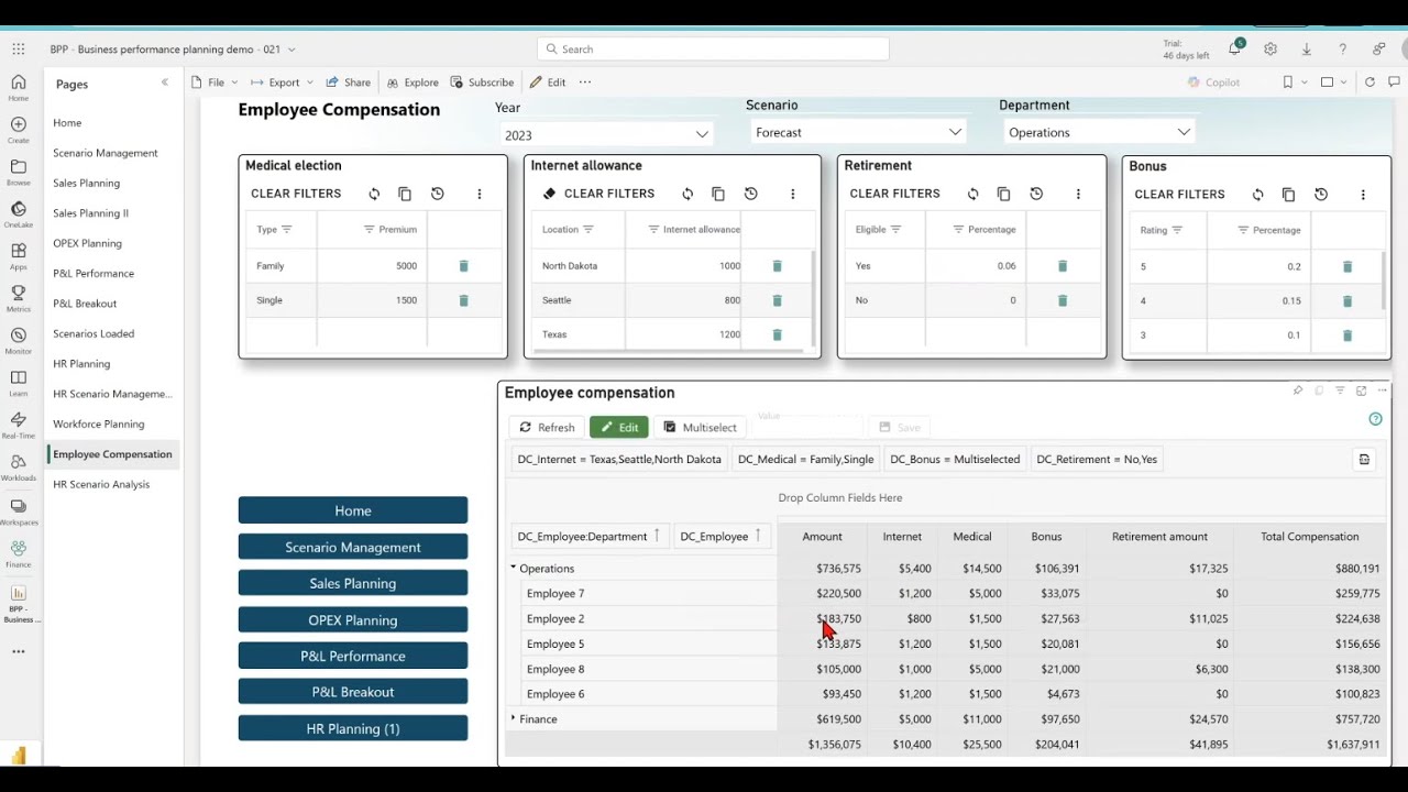 Dynamics 365 Finance Business performance planning  DASHBOARDS
