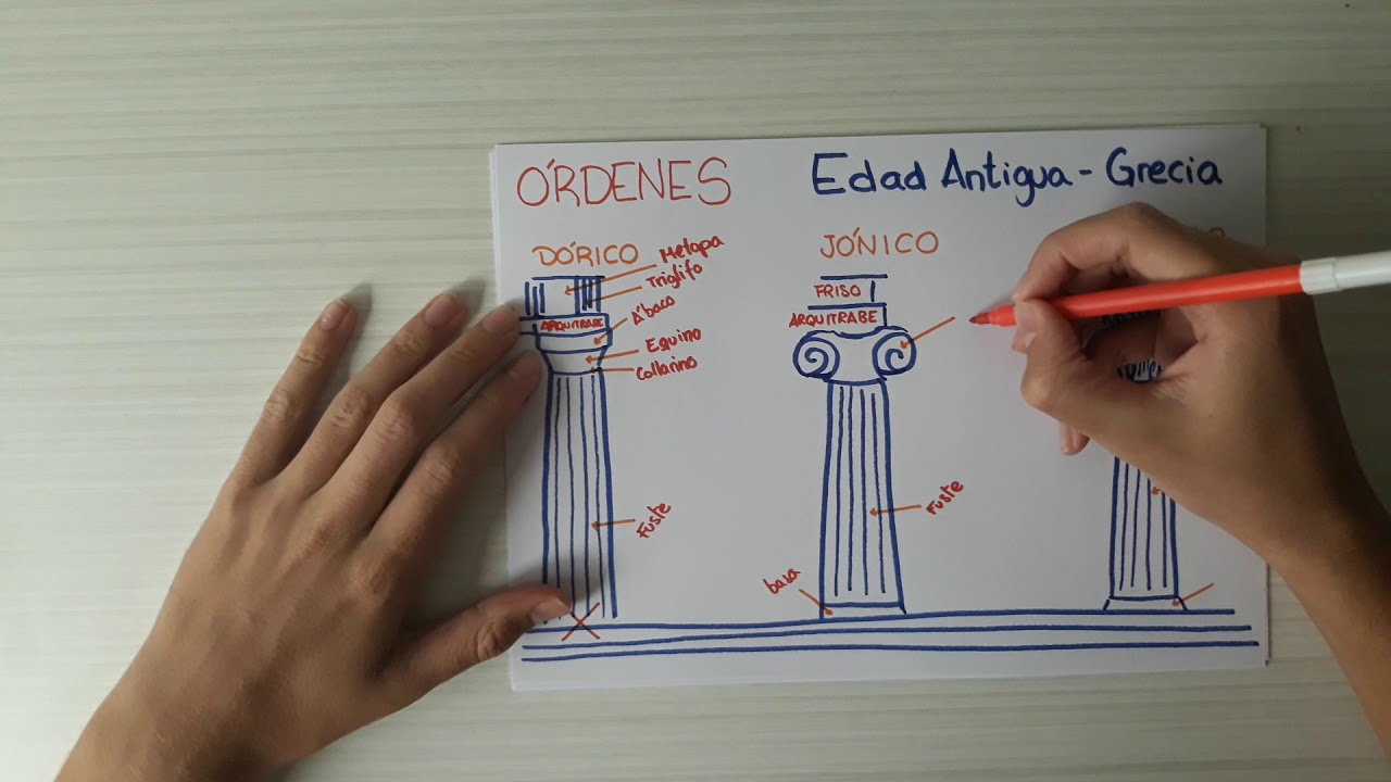 Capítulo 2. Órdenes arquitectónicos griegos.
