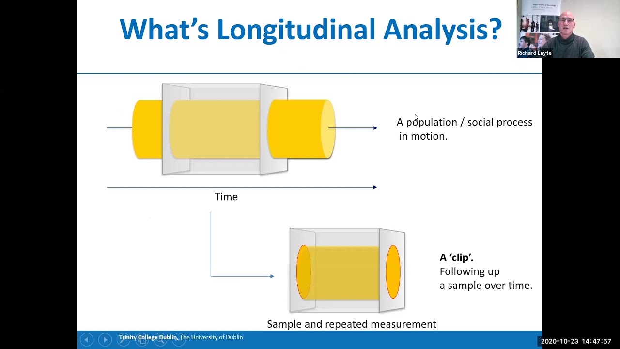 Introduction to Longitudinal Research