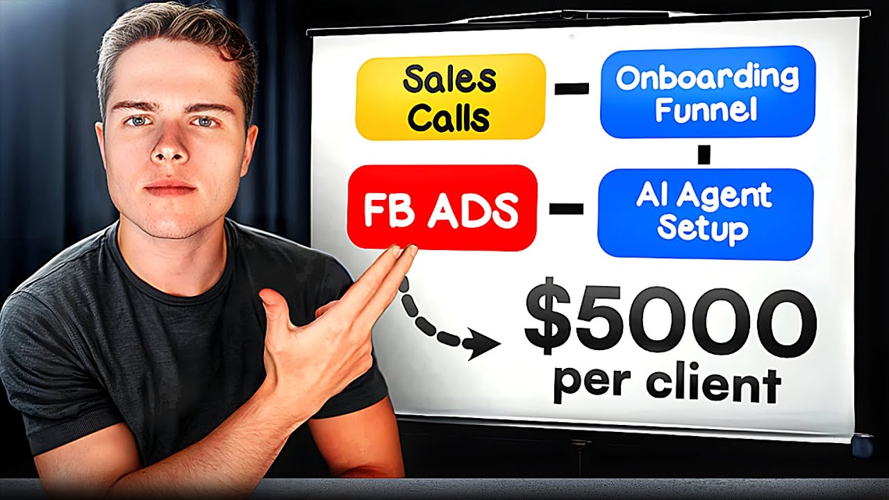 AI Agency Client Fulfillment Masterclass (Step by Step)