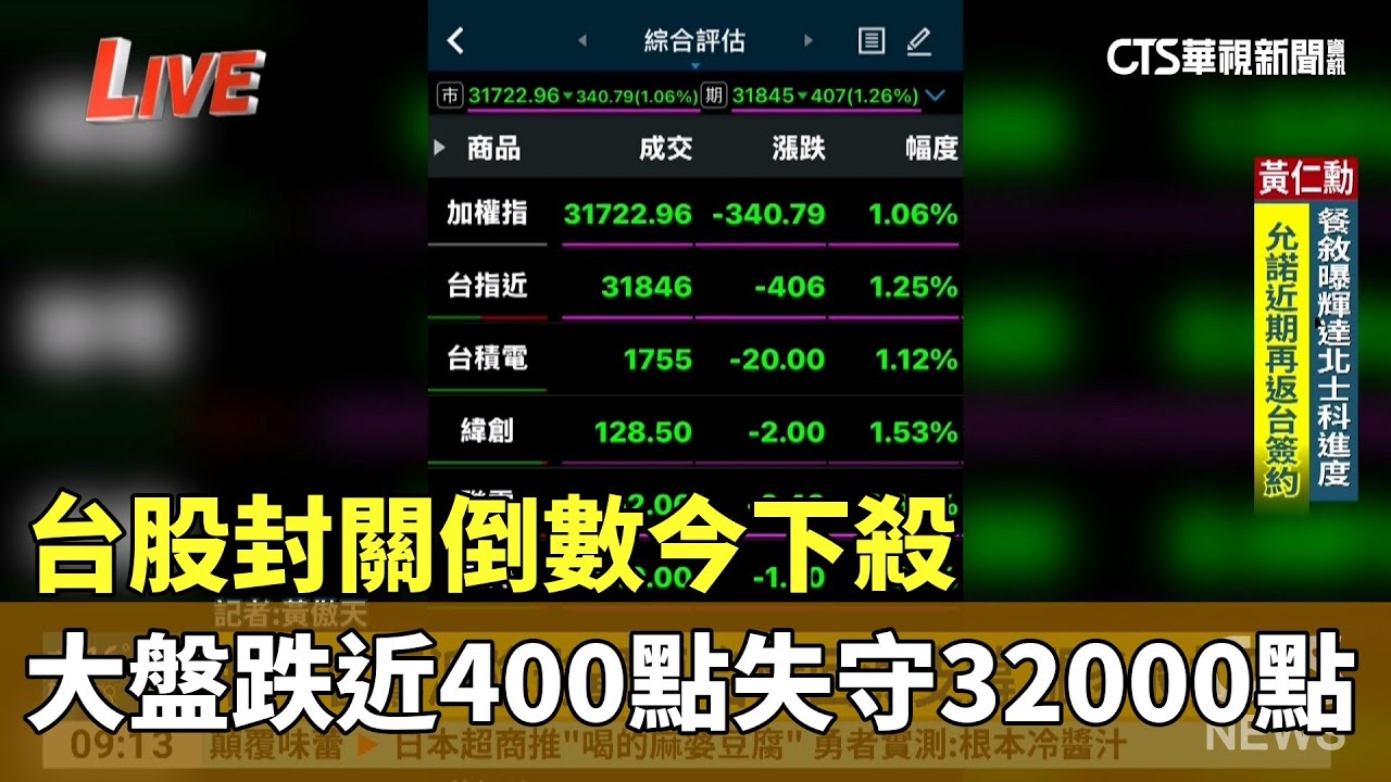 台股封關倒數今下殺　大盤跌近400點失守32000點｜華視新聞 20260202 @CtsTw