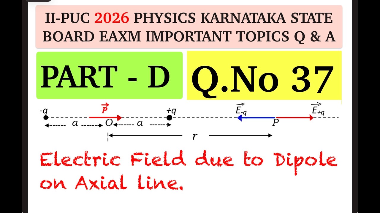 Electric field due to dipole on axial line